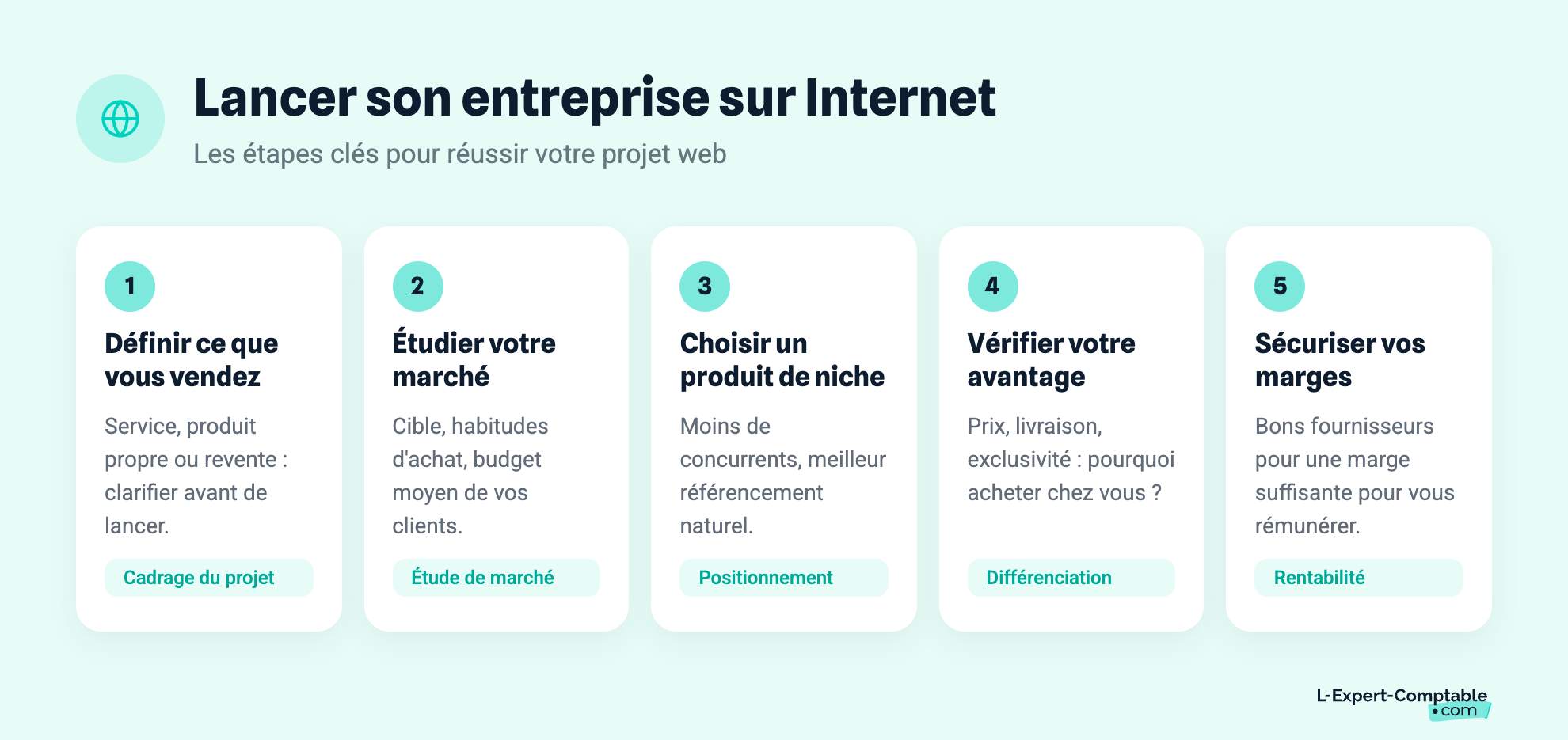 Lancer son entreprise sur Internet